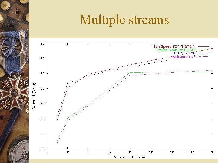 Multiple streams 