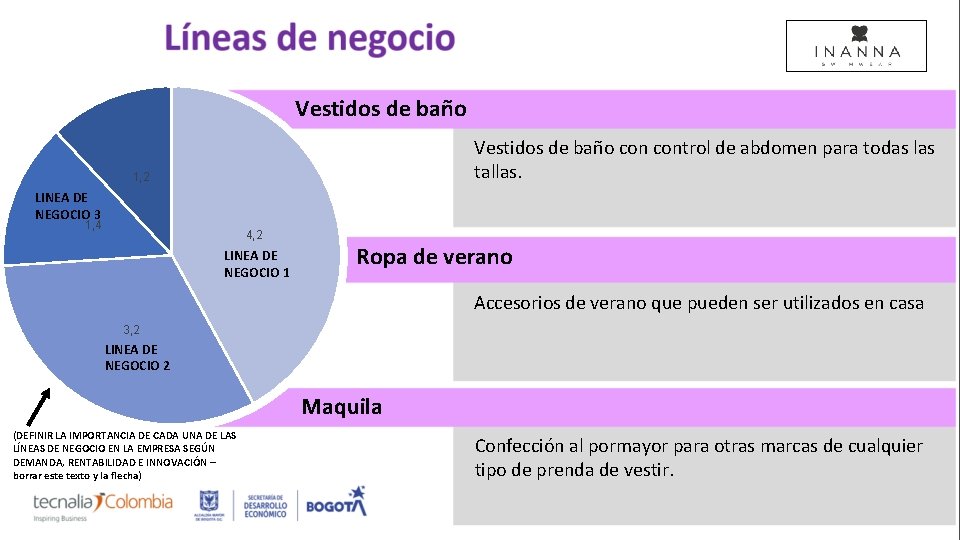 Vestidos de baño con control de abdomen para todas las tallas. 1, 2 LINEA