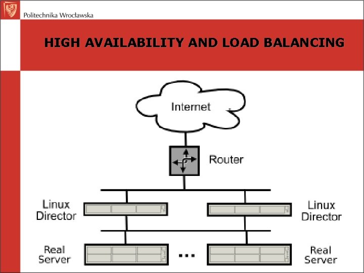 HIGH AVAILABILITY AND LOAD BALANCING 