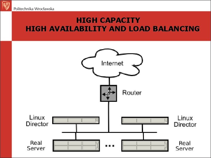 HIGH CAPACITY HIGH AVAILABILITY AND LOAD BALANCING 