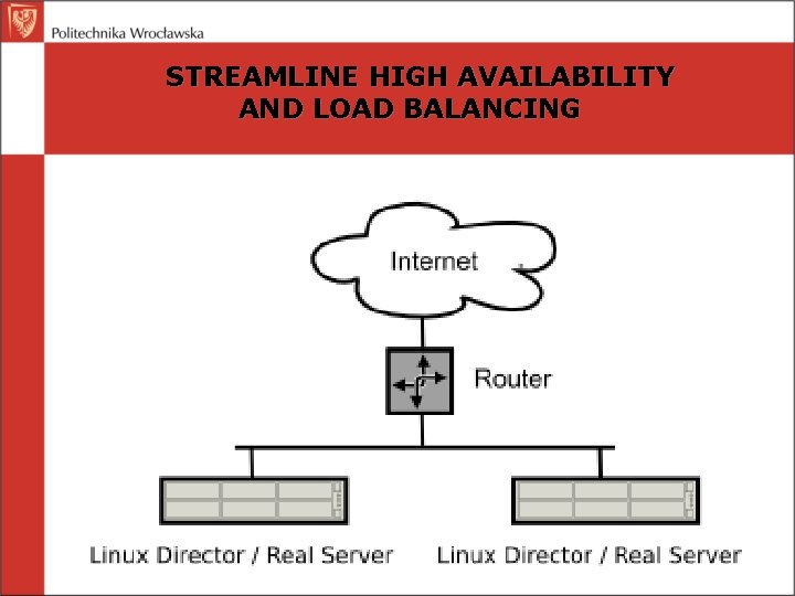 STREAMLINE HIGH AVAILABILITY AND LOAD BALANCING 