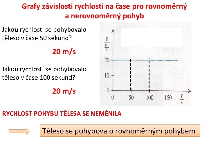 Grafy závislosti rychlosti na čase pro rovnoměrný a nerovnoměrný pohyb Jakou rychlostí se pohybovalo