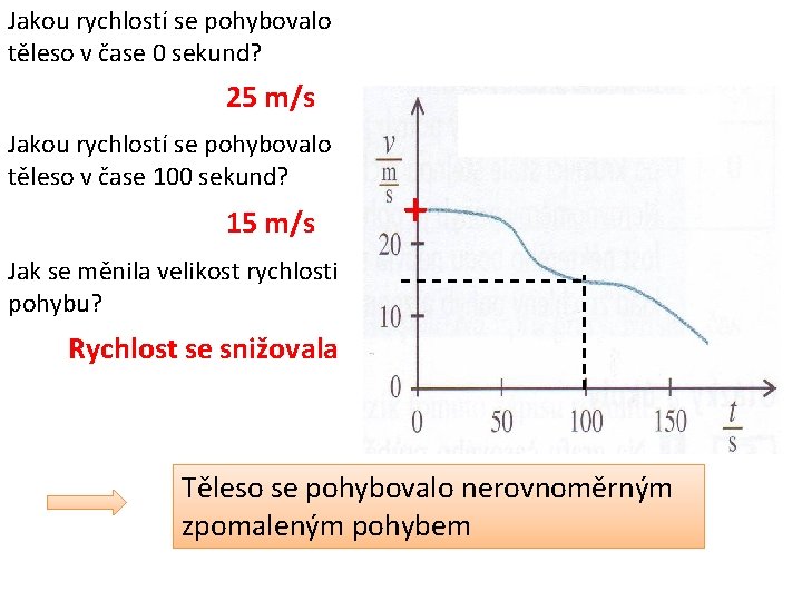 Jakou rychlostí se pohybovalo těleso v čase 0 sekund? 25 m/s Jakou rychlostí se