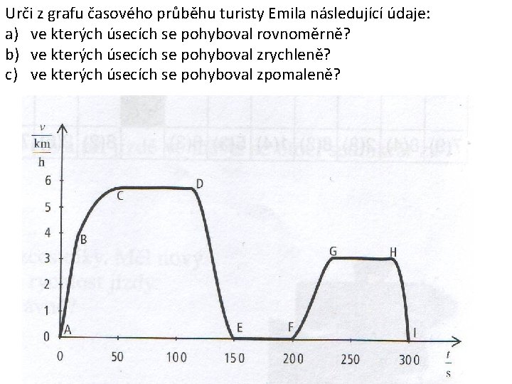 Urči z grafu časového průběhu turisty Emila následující údaje: a) ve kterých úsecích se