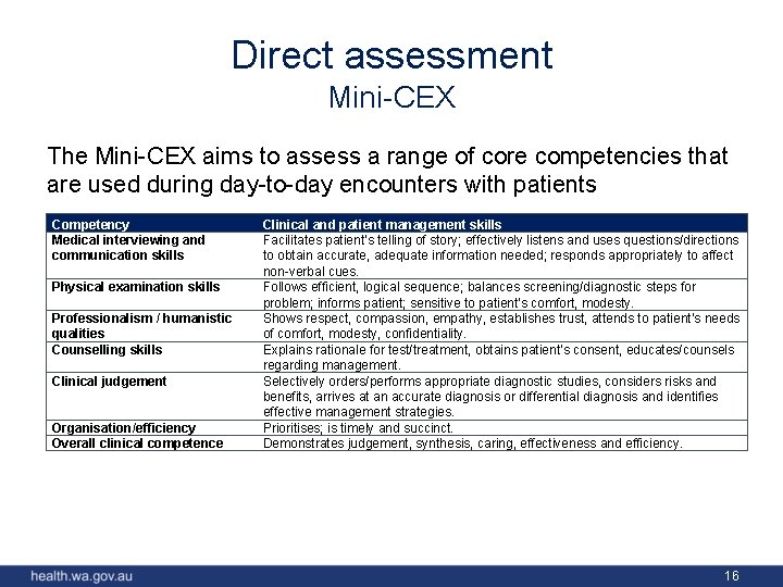 Direct assessment Mini-CEX The Mini-CEX aims to assess a range of core competencies that