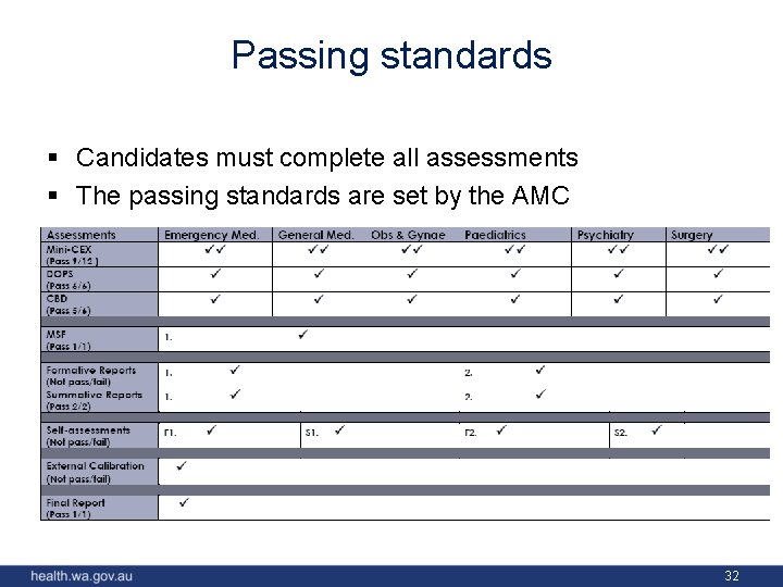 Passing standards § Candidates must complete all assessments § The passing standards are set