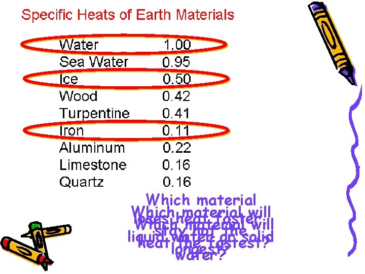 Which material will loses heat faster, Which material will stay hot the liquid water