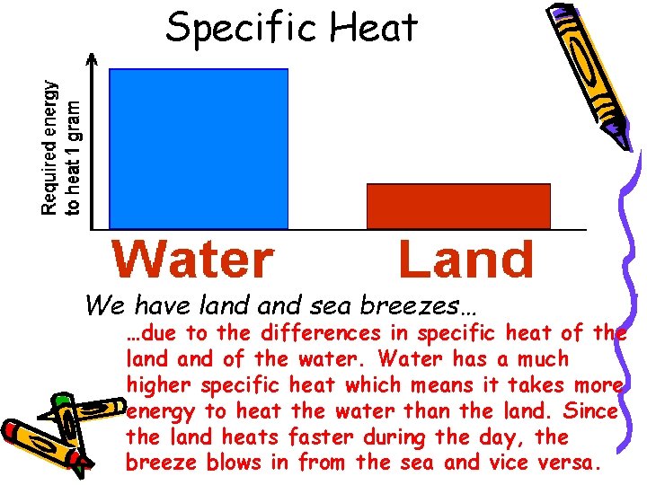 Specific Heat We have land sea breezes… …due to the differences in specific heat