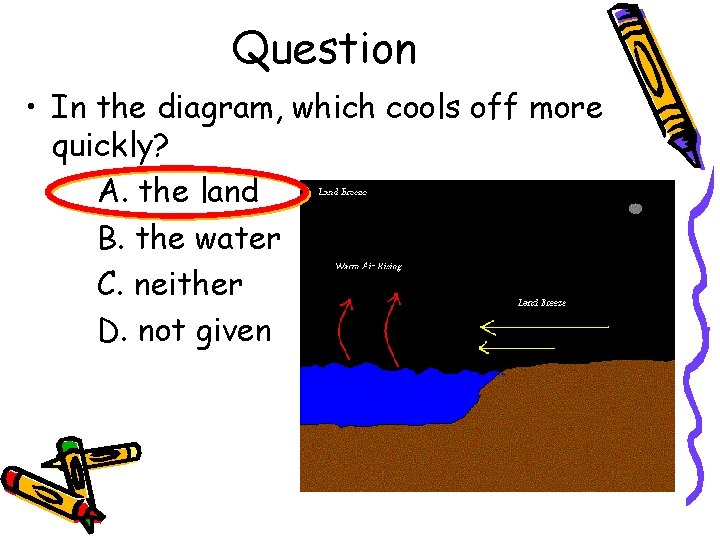 Question • In the diagram, which cools off more quickly? A. the land B.