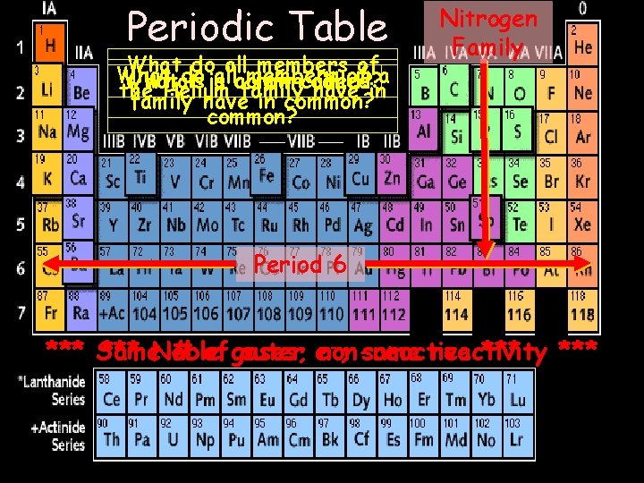 Periodic Table Whatdo doall allmembersof ofa What is is a a column row called?