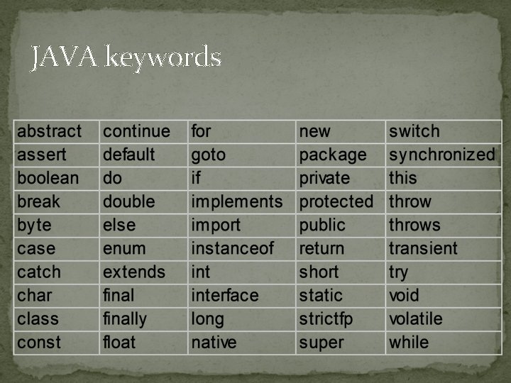 JAVA keywords JAVA keywords