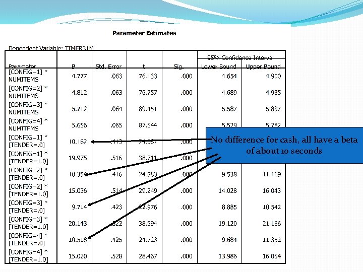 No difference for cash, all have a beta of about 10 seconds 