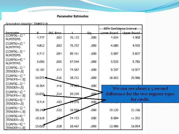 We can see about a 5 second difference for the two register types for