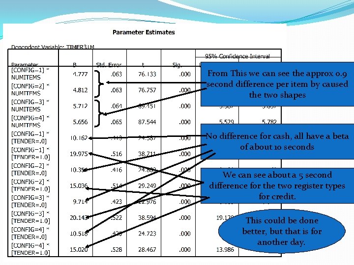 From This we can see the approx 0. 9 second difference per item by