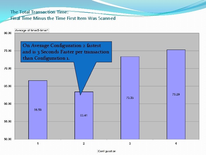The Total Transaction Time: Final Time Minus the Time First Item Was Scanned On