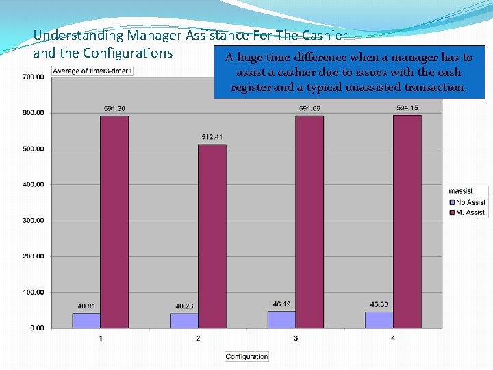 Understanding Manager Assistance For The Cashier and the Configurations A huge time difference when