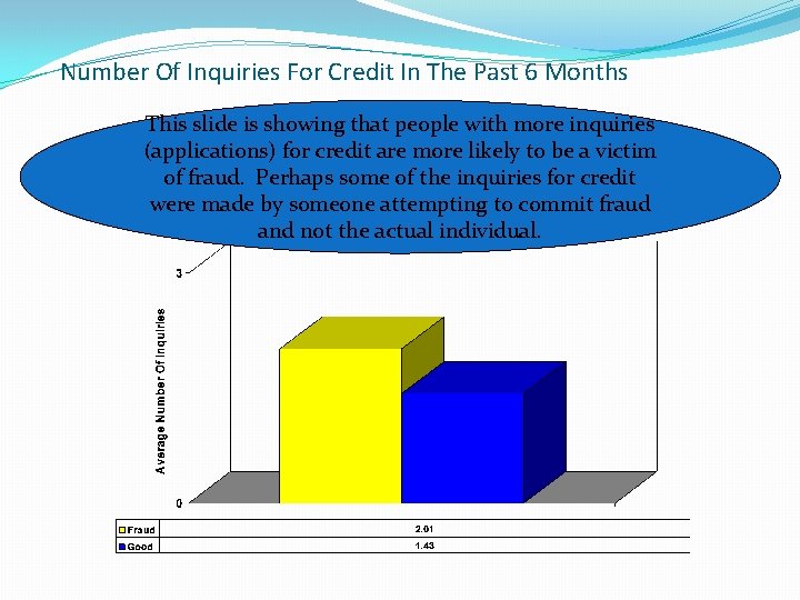 Number Of Inquiries For Credit In The Past 6 Months This slide is showing