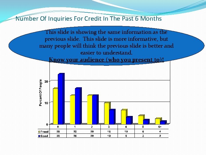 Number Of Inquiries For Credit In The Past 6 Months This slide is showing