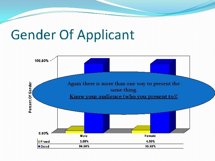 Gender Of Applicant Again there is more than one way to present the same