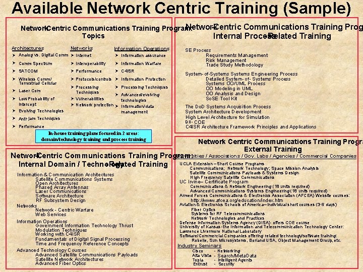 Available Network Centric Training (Sample) Network -Centric Communications Training Program: Topics Internal Process -Related Available Network Centric Training (Sample) Network -Centric Communications Training Program: Topics Internal Process -Related