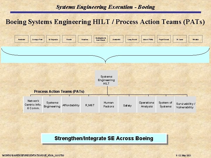 Systems Engineering Execution - Boeing Systems Engineering HILT / Process Action Teams (PATs) Anaheim Systems Engineering Execution - Boeing Systems Engineering HILT / Process Action Teams (PATs) Anaheim