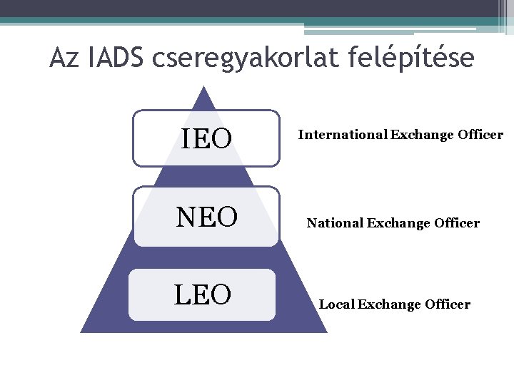 Az IADS cseregyakorlat felépítése IEO NEO LEO International Exchange Officer National Exchange Officer Local