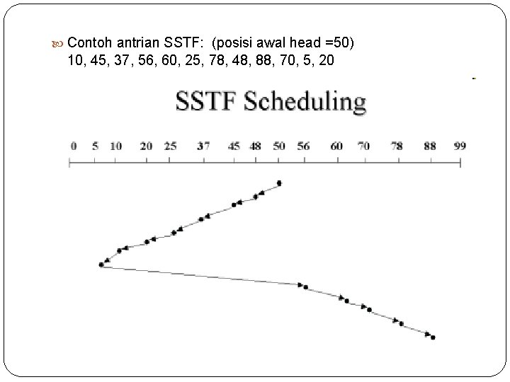  Contoh antrian SSTF: (posisi awal head =50) 10, 45, 37, 56, 60, 25,
