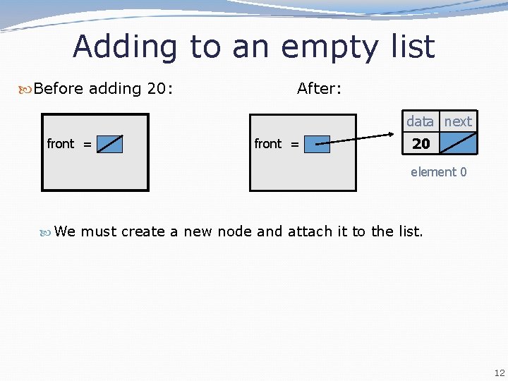 Adding to an empty list Before adding 20: After: data next front = 20 Adding to an empty list Before adding 20: After: data next front = 20