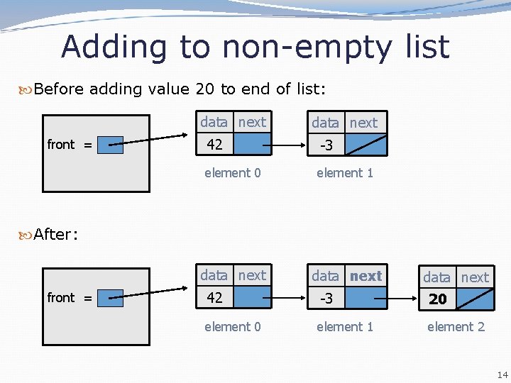 Adding to non-empty list Before adding value 20 to end of list: data next Adding to non-empty list Before adding value 20 to end of list: data next