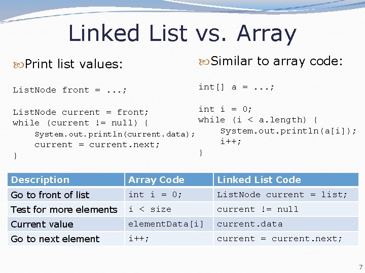 Linked List vs. Array Print list values: Similar to array code: List. Node front Linked List vs. Array Print list values: Similar to array code: List. Node front