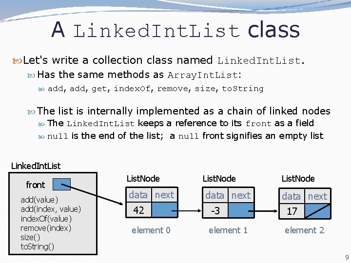 A Linked. Int. List class Let's write a collection class named Linked. Int. List. A Linked. Int. List class Let's write a collection class named Linked. Int. List.