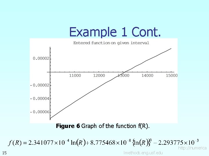 Example 1 Cont. Figure 6 Graph of the function f(R). 15 lmethods. eng. usf.