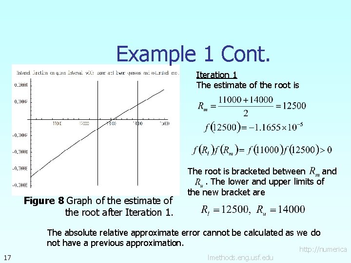 Example 1 Cont. Iteration 1 The estimate of the root is Figure 8 Graph