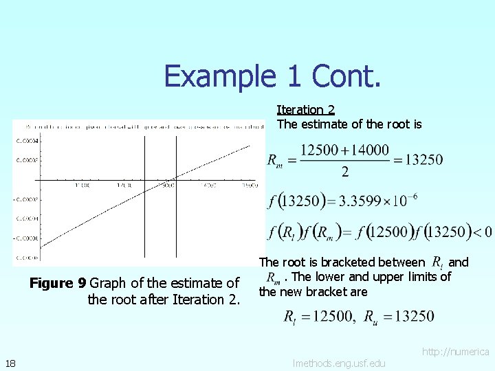 Example 1 Cont. Iteration 2 The estimate of the root is Figure 9 Graph