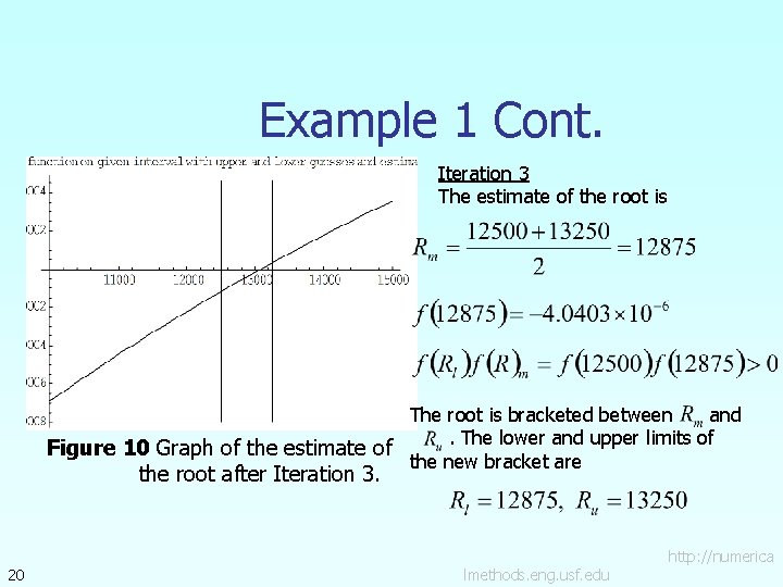 Example 1 Cont. Iteration 3 The estimate of the root is The root is