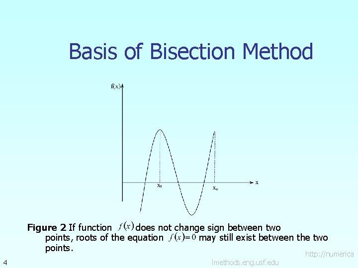 Basis of Bisection Method Figure 2 If function does not change sign between two