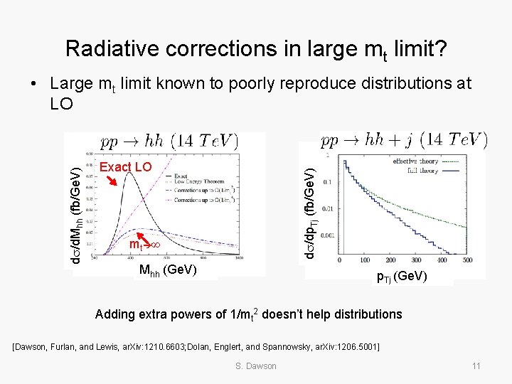 Radiative corrections in large mt limit? Exact LO ds/dp. Tj (fb/Ge. V) ds/d. Mhh