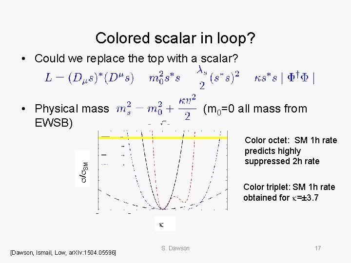 Colored scalar in loop? • Could we replace the top with a scalar? •