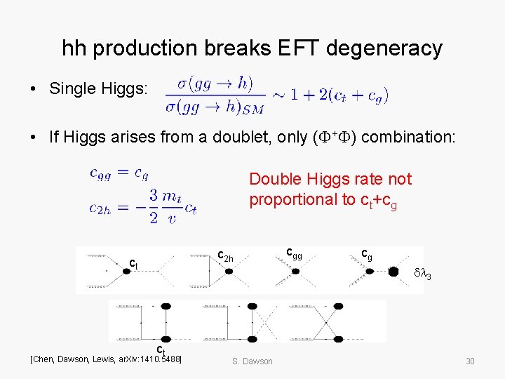 hh production breaks EFT degeneracy • Single Higgs: • If Higgs arises from a