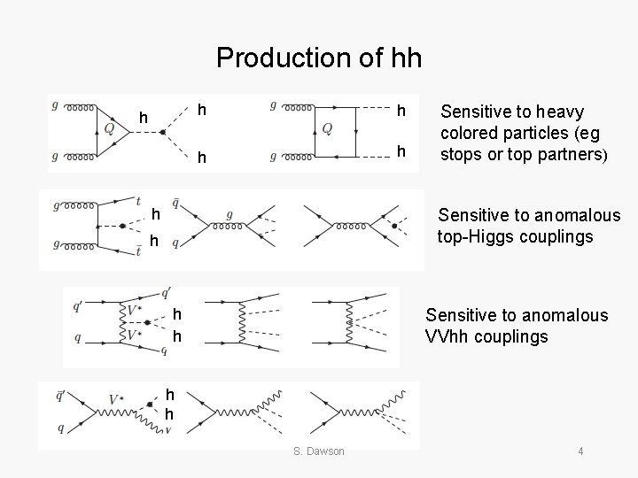 Production of hh h h h Sensitive to heavy colored particles (eg stops or