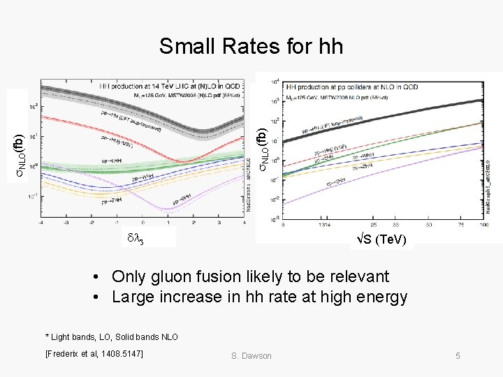 s. NLO(fb) Small Rates for hh dl 3 √S (Te. V) • Only gluon