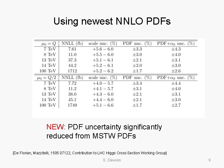 Using newest NNLO PDFs NEW: PDF uncertainty significantly reduced from MSTW PDFs [De Florian,