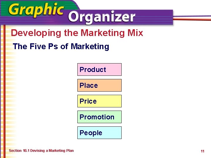 Developing the Marketing Mix The Five Ps of Marketing P Product P Place P