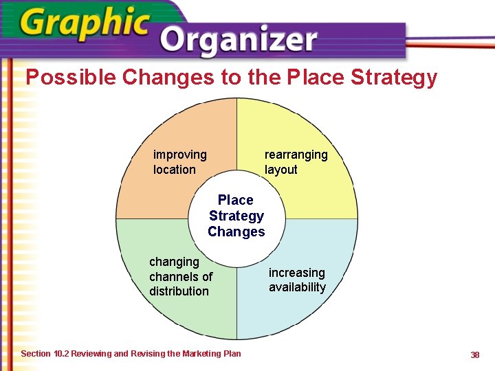 Possible Changes to the Place Strategy improving location rearranging layout Place Strategy Changes changing