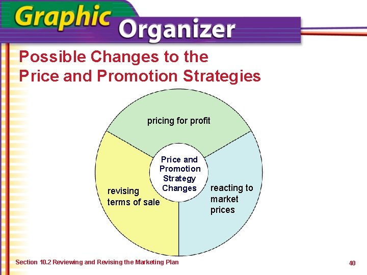 Possible Changes to the Price and Promotion Strategies pricing for profit Price and Promotion