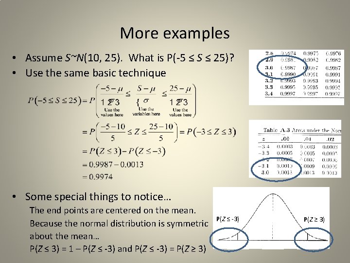 More examples • Assume S~N(10, 25). What is P(-5 ≤ S ≤ 25)? •