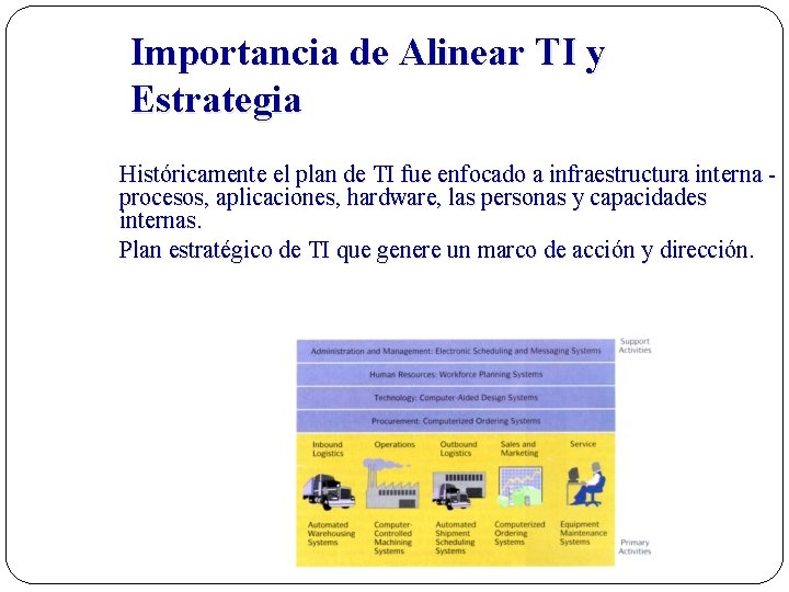 Importancia de Alinear TI y Estrategia Históricamente el plan de TI fue enfocado a
