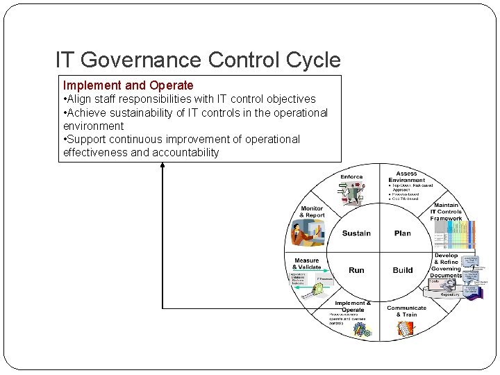 IT Governance Control Cycle Implement and Operate • Align staff responsibilities with IT control