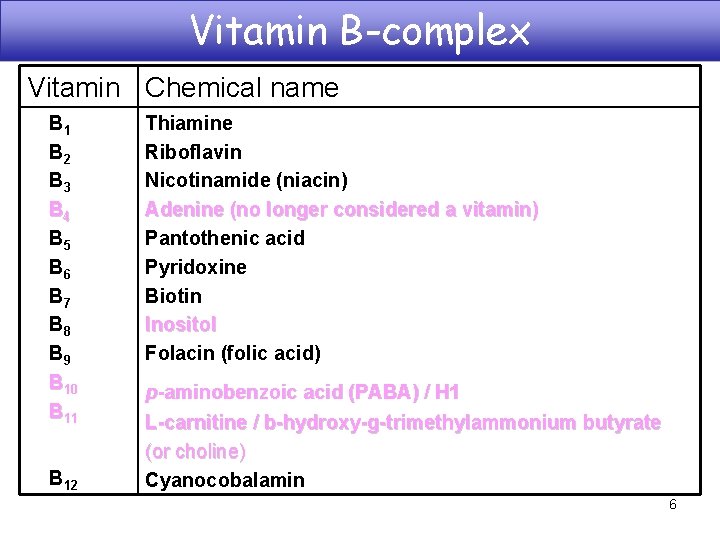 Vitamin B-complex Vitamin Chemical name B 1 B 2 B 3 B 4 B