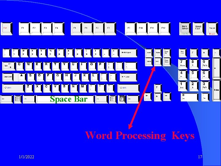 Space Bar Word Processing Keys 1/1/2022 17 